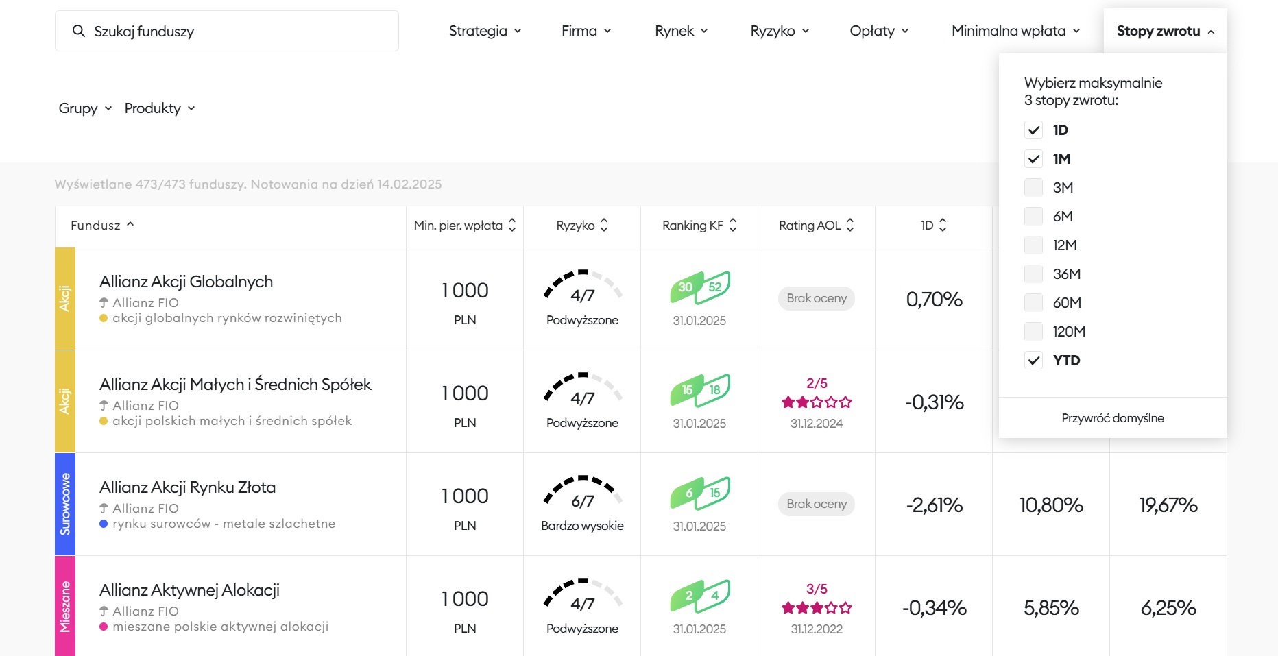 Katalog funduszy inwestycyjnych na KupFundusz.pl